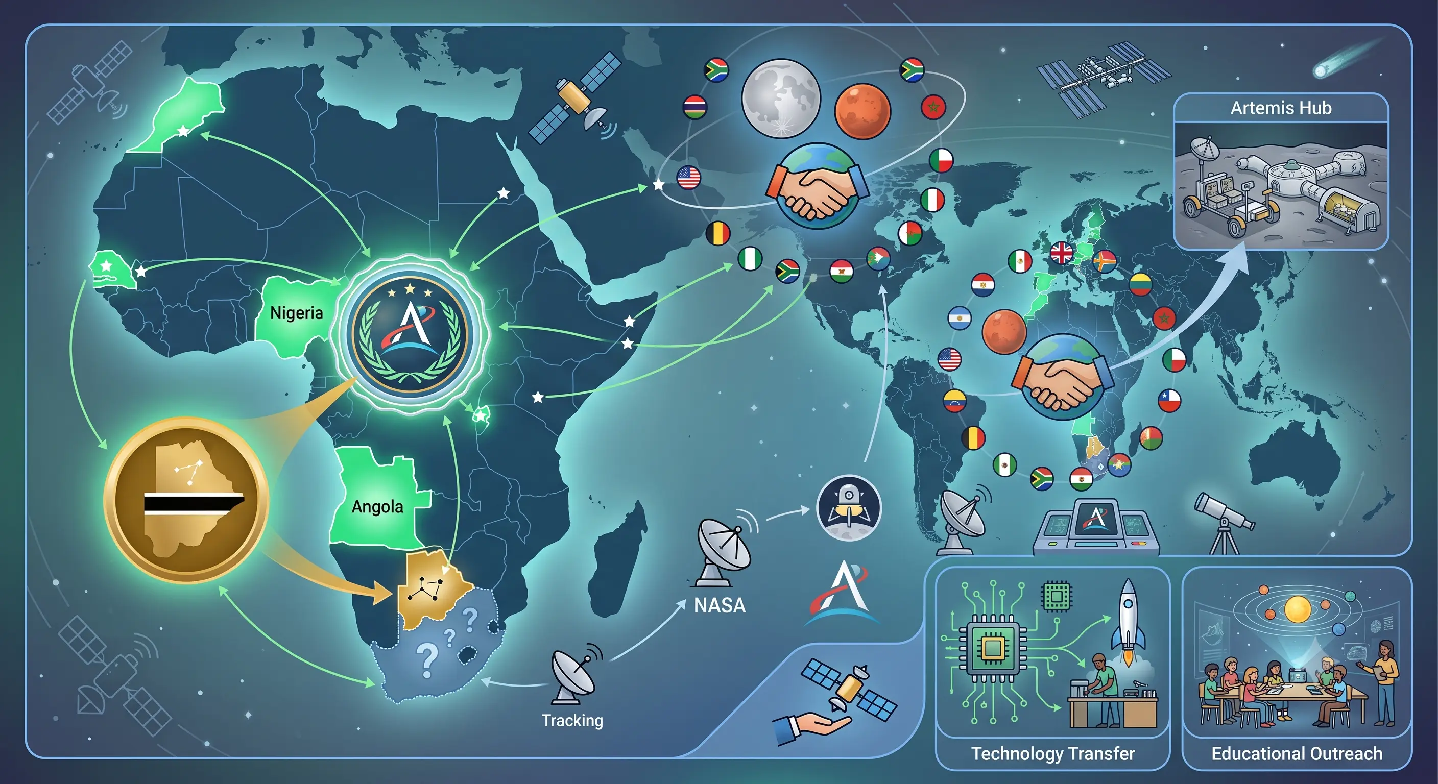 Botswana signed the Artemis Accords – so why hasn't South Africa?